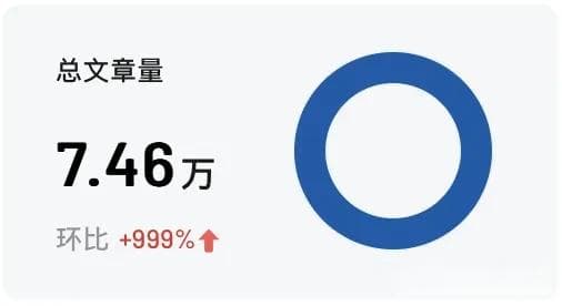 哪吒2引全网COS，从角色狂欢到文化共创的国漫进阶