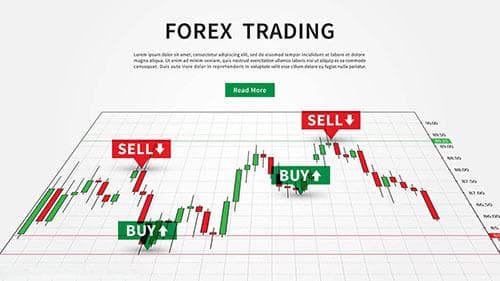 如何运用外汇技术指标实现高收益,技术指标交易胜率大增?