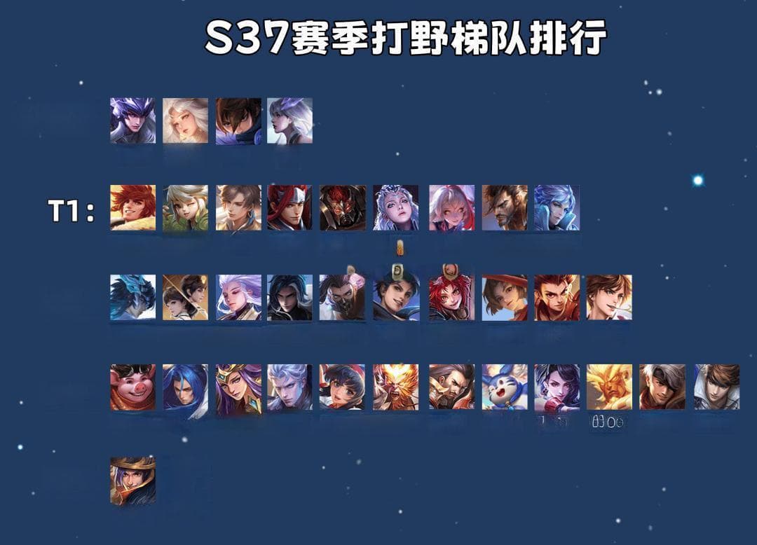 S37赛季打野英雄排行：马超、镜领衔，谁是真正的野王？