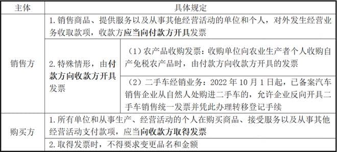 客户不要发票，是做“未开票收入”还是直接开具普票？税务局明确了！