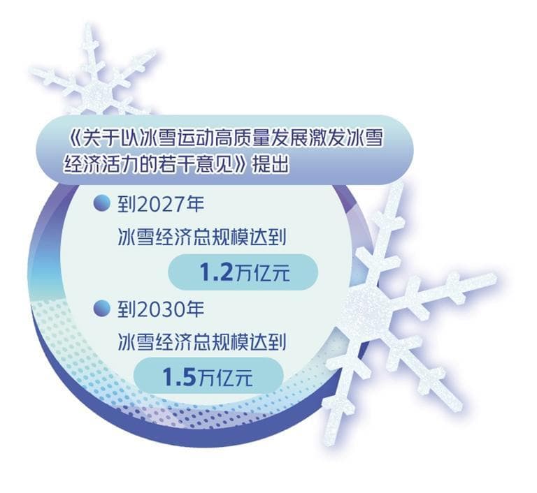 金融助力冰雪产业增实力