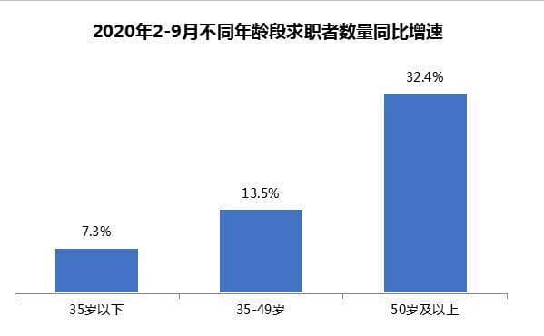 35岁以上难找工作？中年职场危机如何破？这份报告出炉，事关中高龄求职者