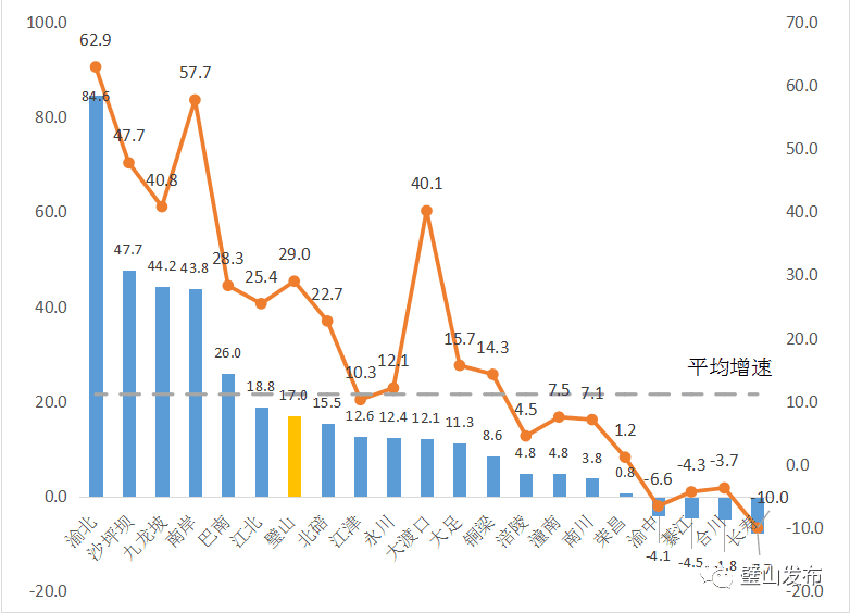 解析！从“七普”人口变动，看璧山协同发展成效