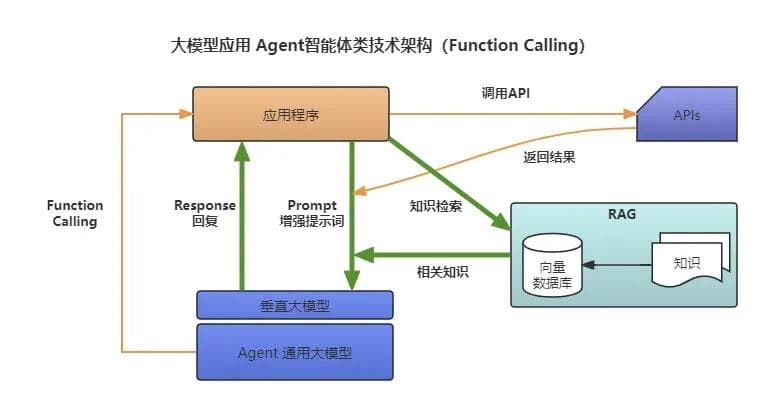 LLM大模型基础知识学习总结