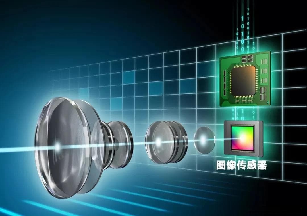 CCD与CMOS传感器技术详解：以索尼ILX-LR1为例