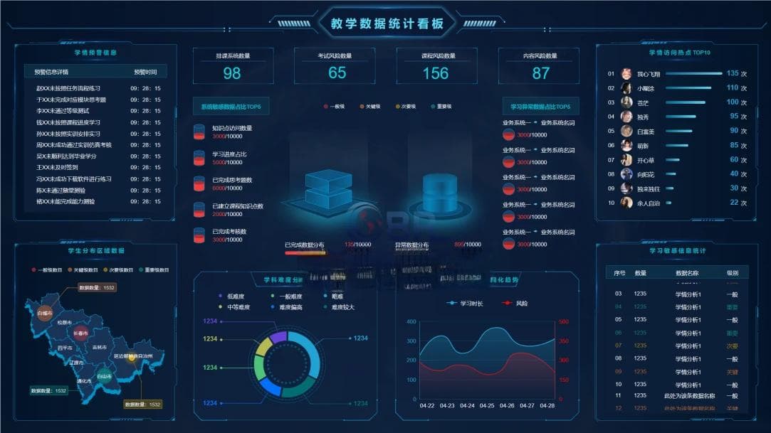 知识图谱技术在高校教学中的应用