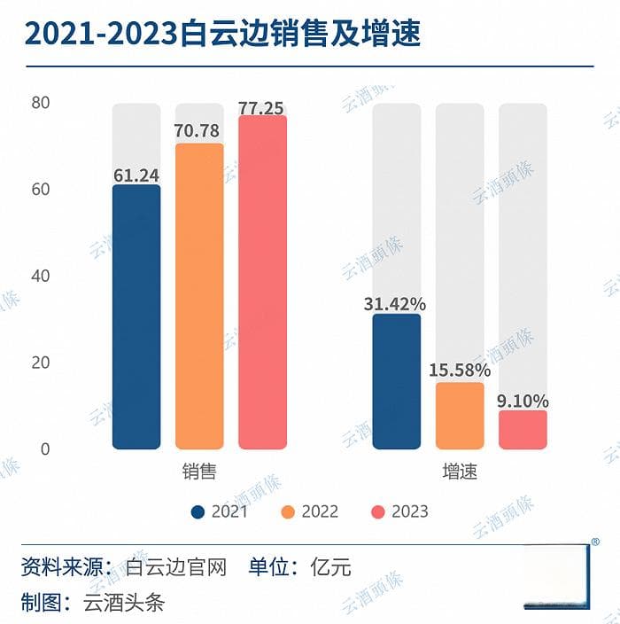 百亿武汉酒市：扎堆200-400元价位，传统烟酒店“很能打”，KA悄然收势