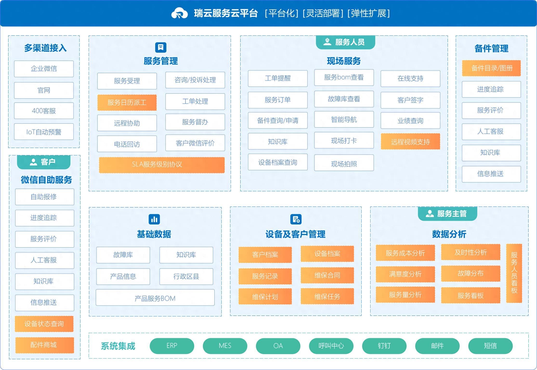 HMI界面设计：工业设计风格的视觉与交互特征及应用场景