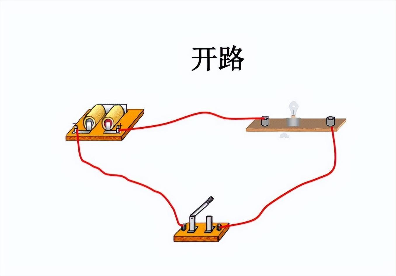 电路的组成和连接方式-通路、开路、短路