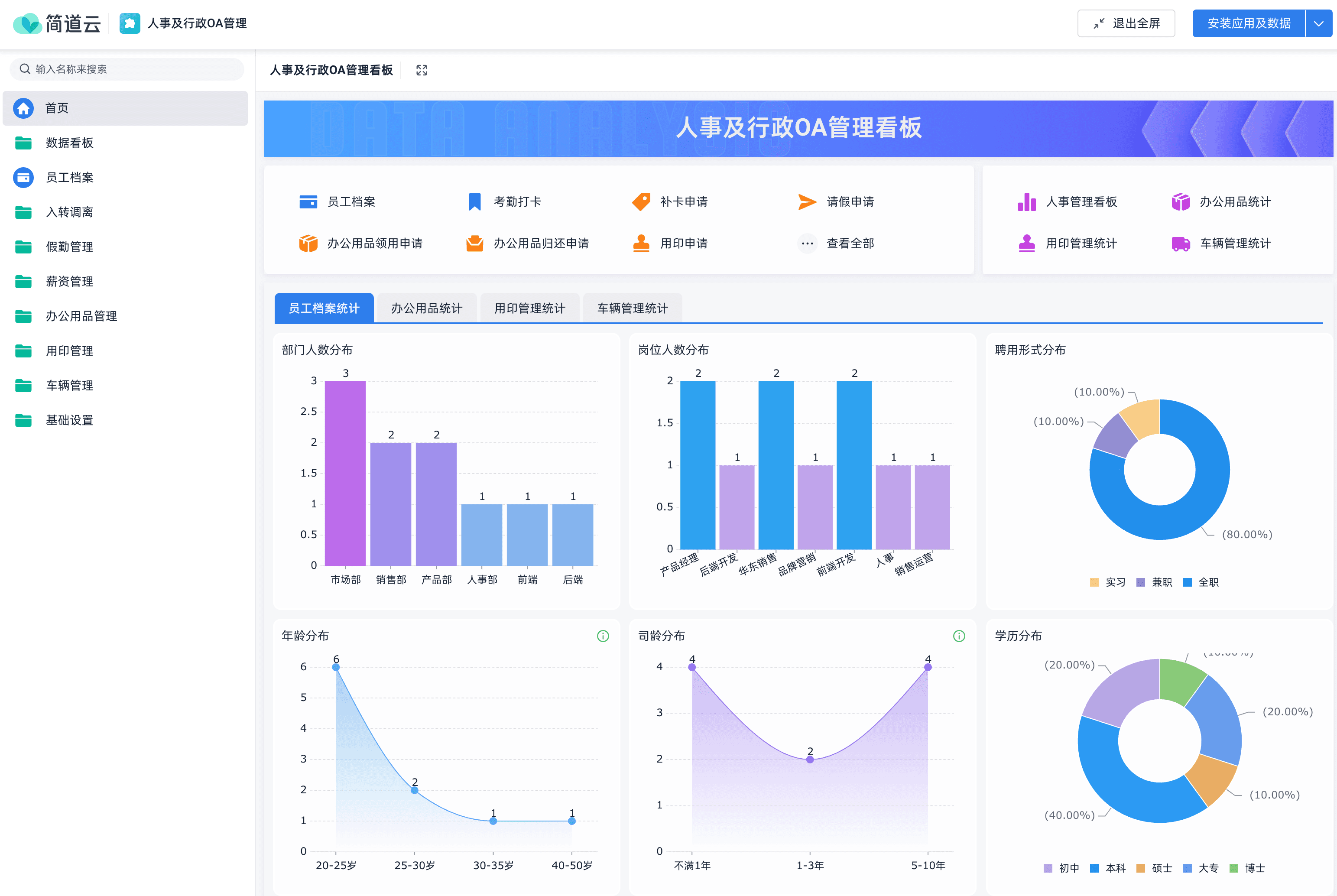 一文看懂数字化办公！什么是OA？传统OA和泛OA的区别是什么？