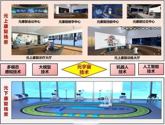 上海中医药大学：元宇宙+医疗康复创新诊疗建设项目启动！