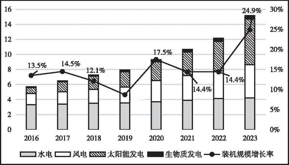我国可再生能源高质量发展的问题与对策