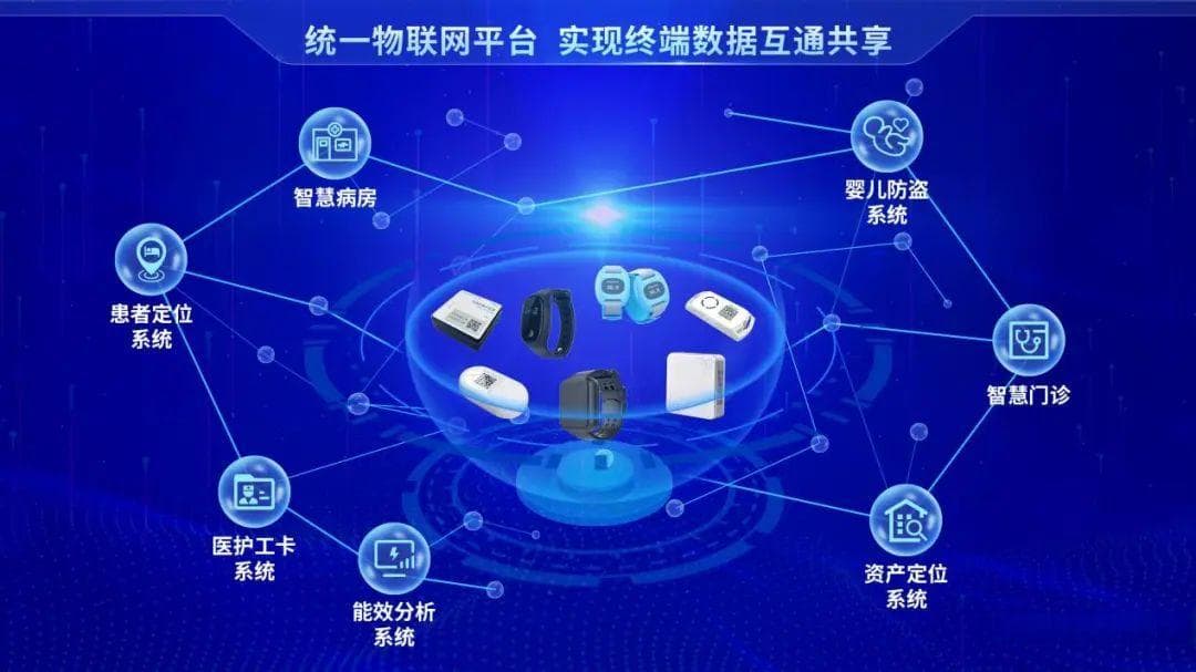 智慧医院网络建设要解决哪些问题？全频融合的创新应用
