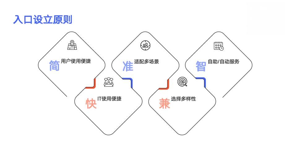 优化服务入口设立：提升用户满意度的全方位指南