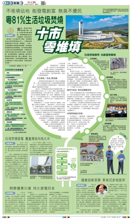 粤81%生活垃圾焚烧 十市零堆填