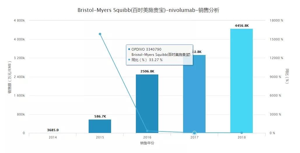 癌症治疗新曙光：PD-1单抗药物的原理、市场与前景