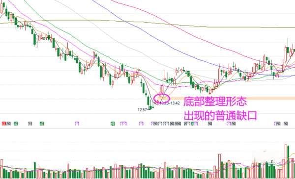 K线跳空缺口的趋势性信号（图解）