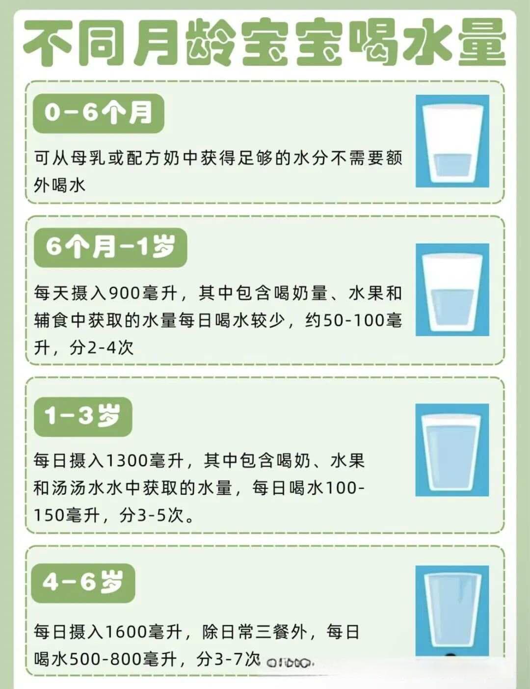 婴幼儿饮水的重要性