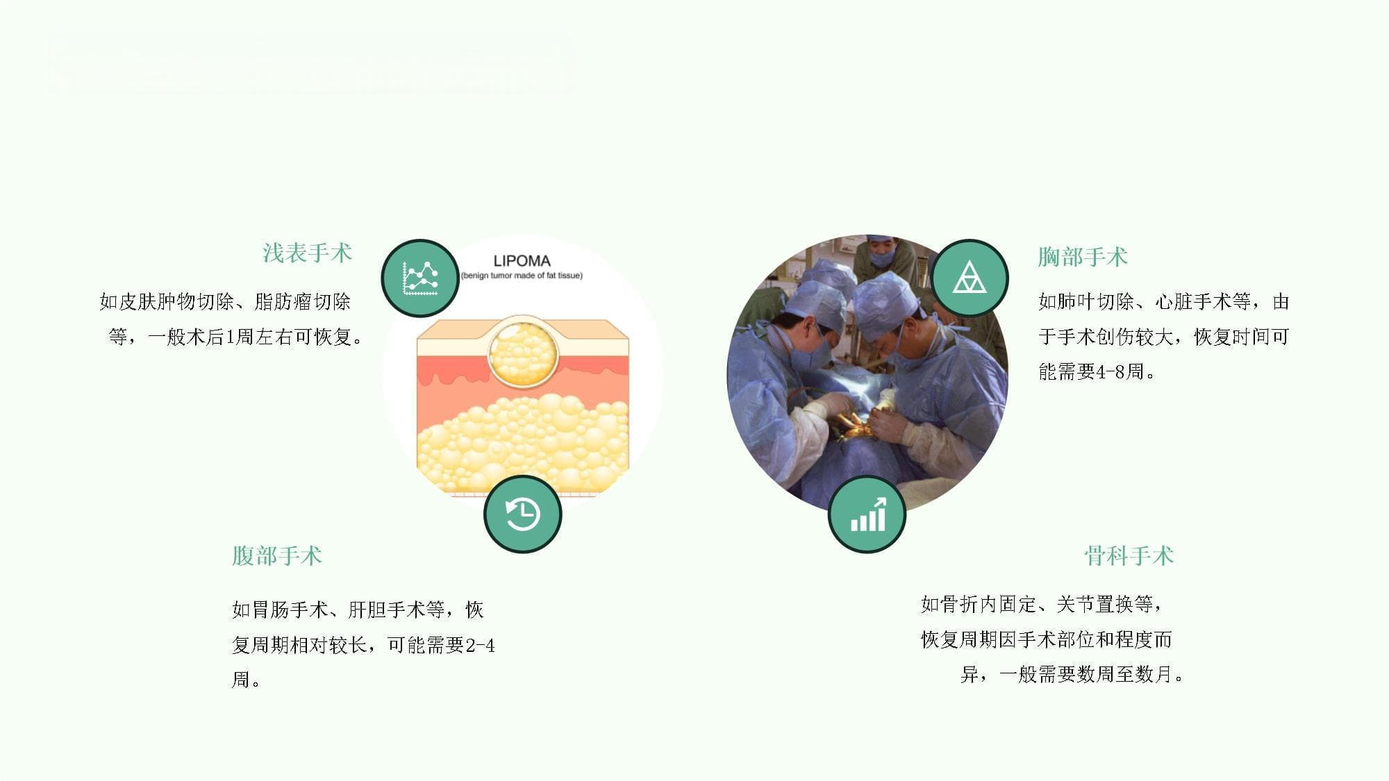 手术后的恢复时间和效果