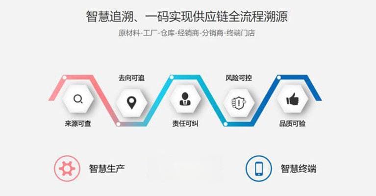 追溯系统是如何实现产品追溯的