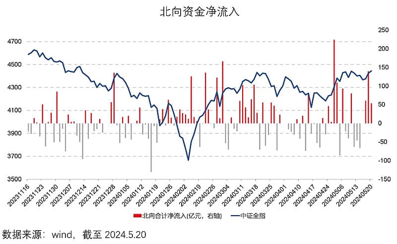 沪指失守3100点！如何快速预判市场情绪变化？看这5个指标！