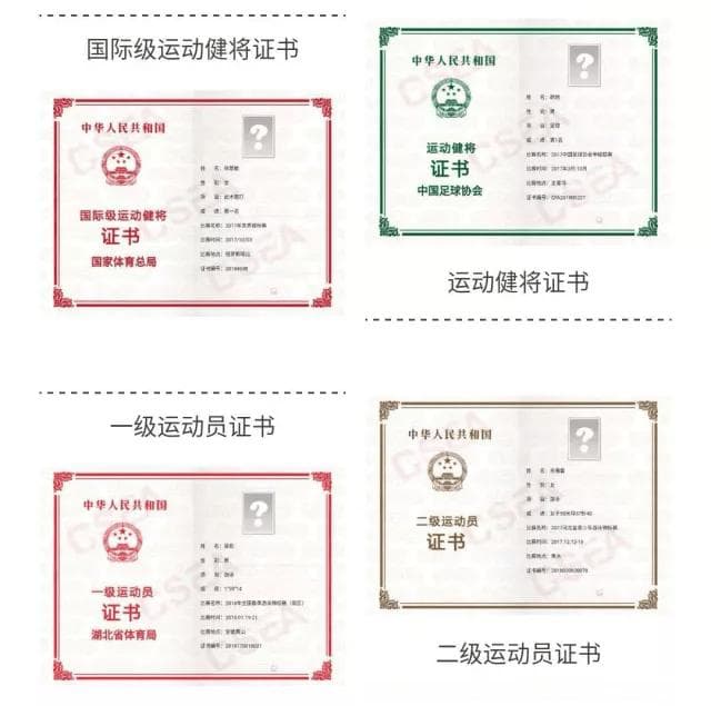国家体育总局运动技术等级标准（2025年体育单招考试项目)