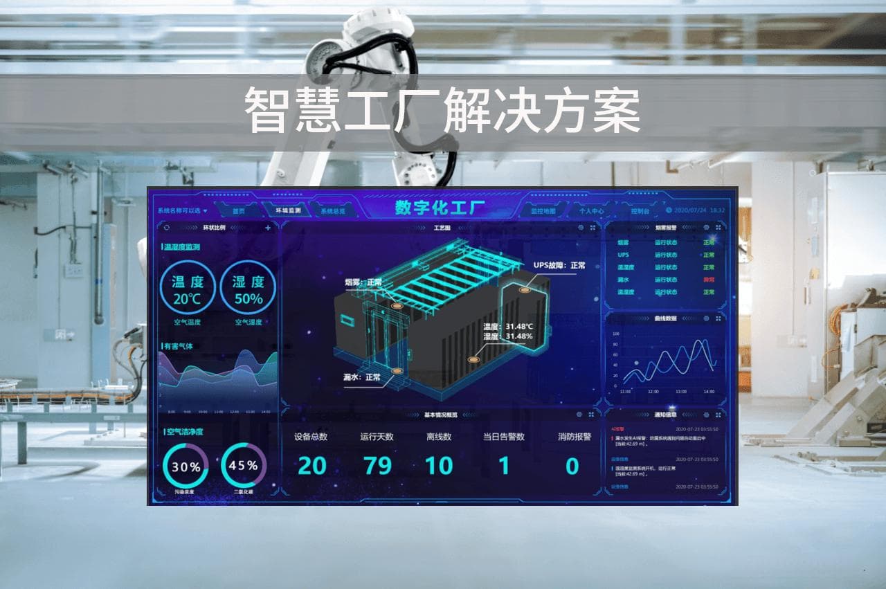 智慧工厂解决方案，提高生产效率