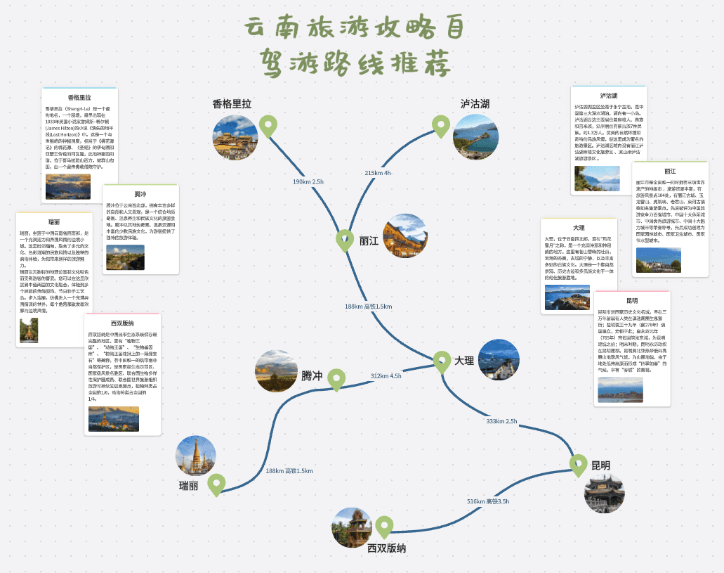 17个超实用旅游攻略，国内外热门城市一网打尽！