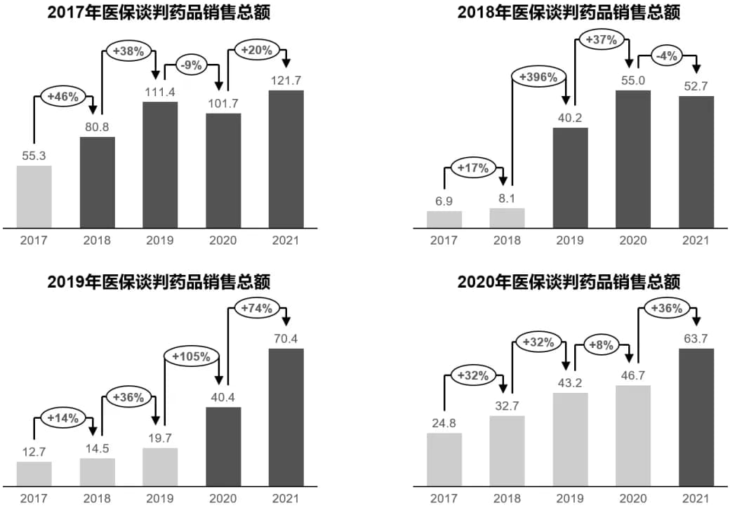 创新药该怎么定价更合理？国内外创新药定价方式梳理