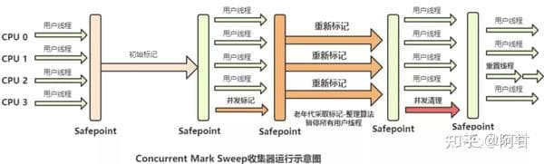 三色标记法详解：JVM垃圾回收的关键技术