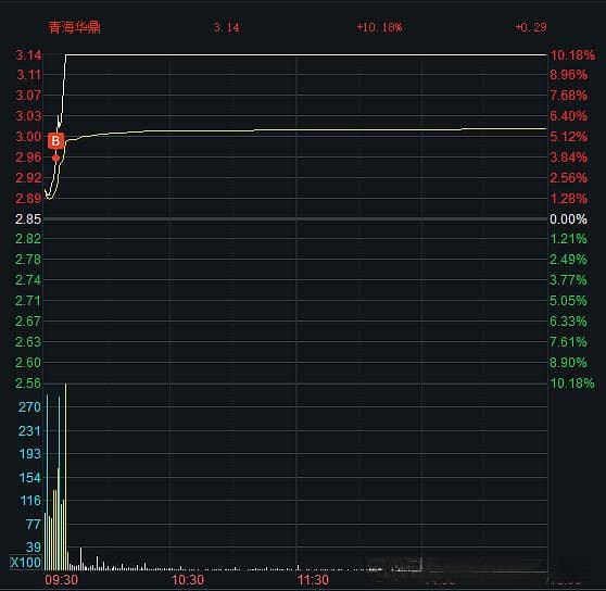 打二板策略详解：从市场分析到风险管理