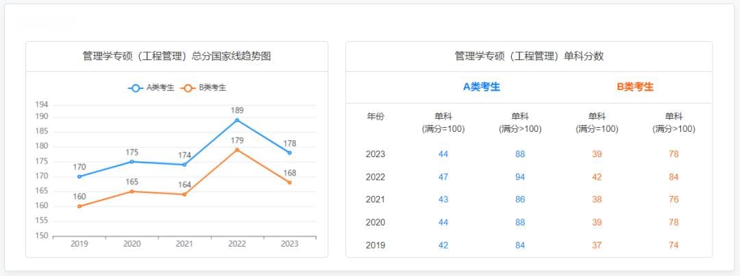 工程管理硕士：工程技术与商业管理的桥梁
