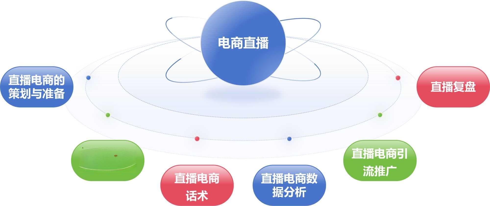 校企合作背景下电商直播类课程教学实践与改革路径研究