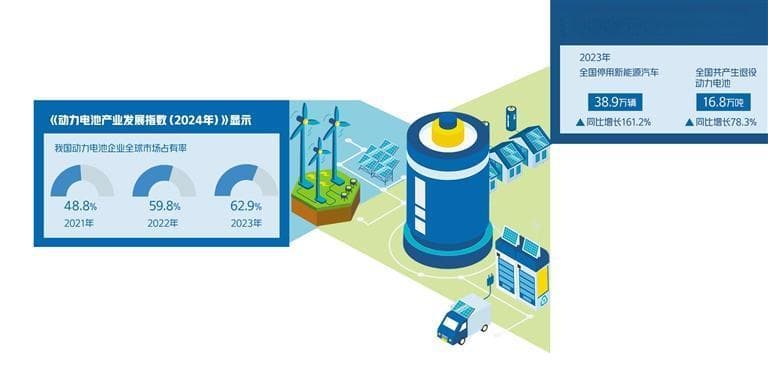动力电池回收市场潜力大