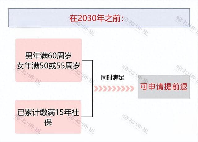2025年新规下，社保断缴补缴、转移、合并、异地参保这样办