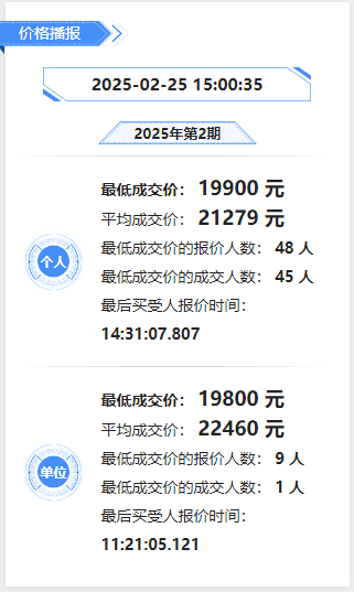 2025年第2期粤B车牌竞价结果出炉：个人均价降1582元，单位均价反涨！