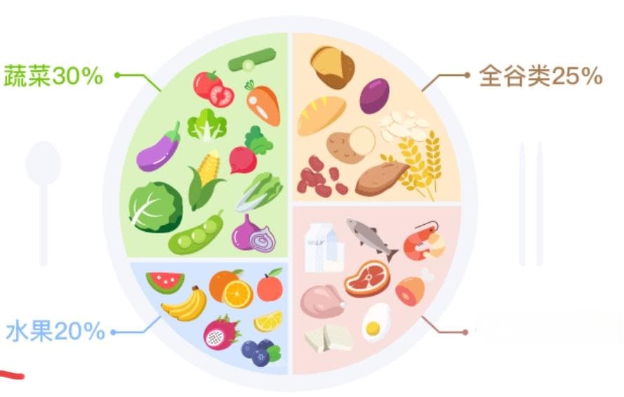 减糖饮食，从“早”开始