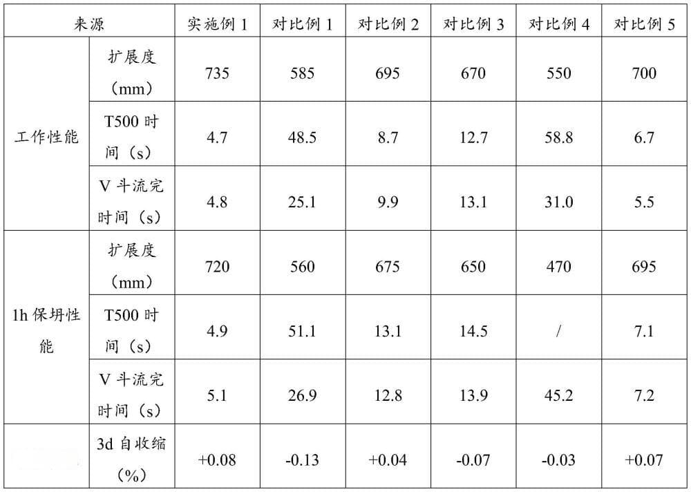 一种降粘掺合料、超高性能混凝土材料及制备方法和应用与流程