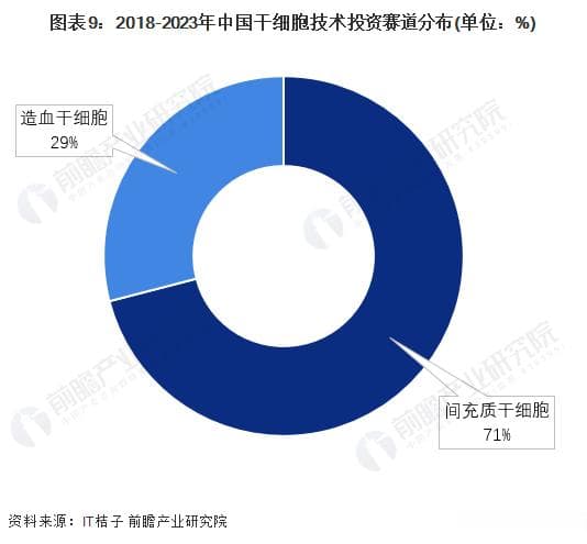预见2024：干细胞产业技术趋势展望
