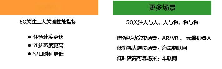 5G新技术 R17 RedCap介绍