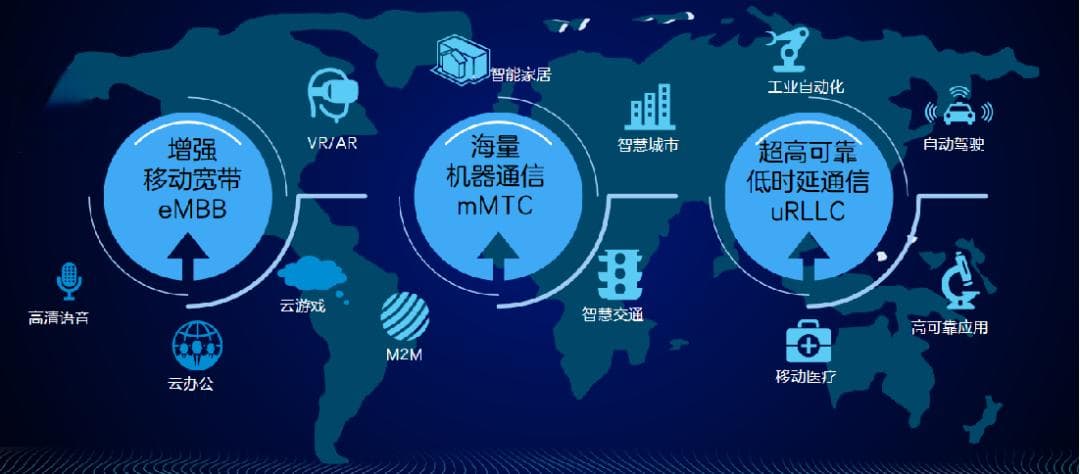 什么是 5G-A