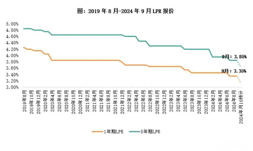 【解读】央行六大涉房新政对楼市影响有多大