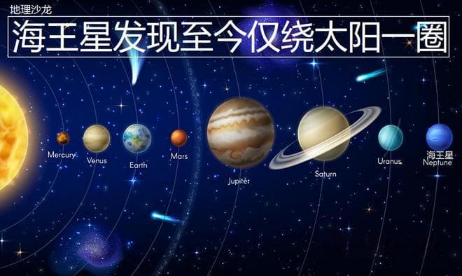 太阳系八大行星之一的“海王星”，被发现以来仅绕太阳运行了一圈