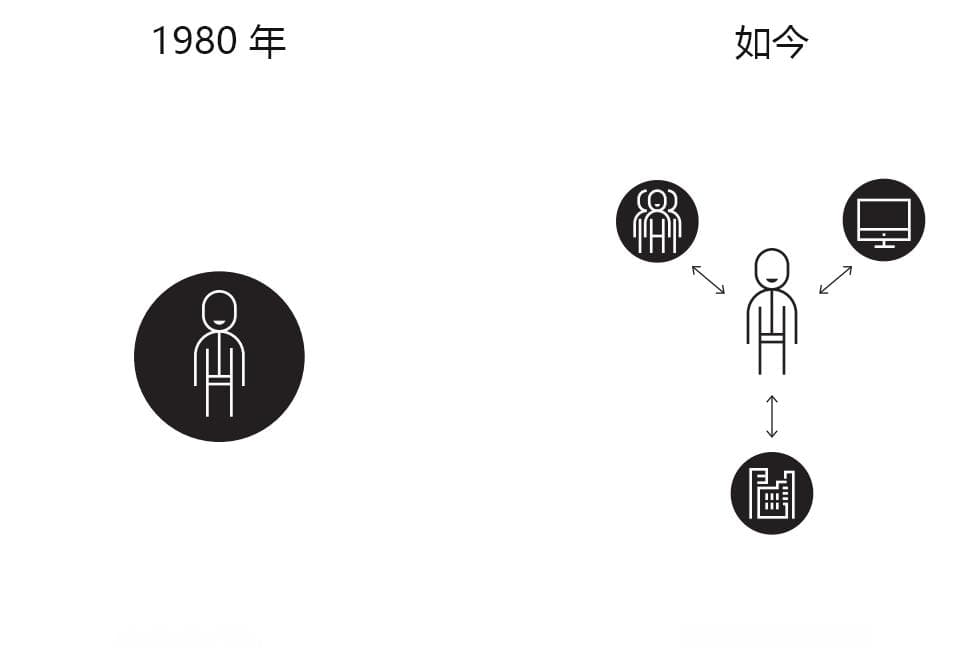 包容性设计三大原则：让产品和服务惠及更广泛人群