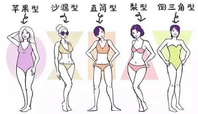 告别局部减肥误区，追求健康塑形