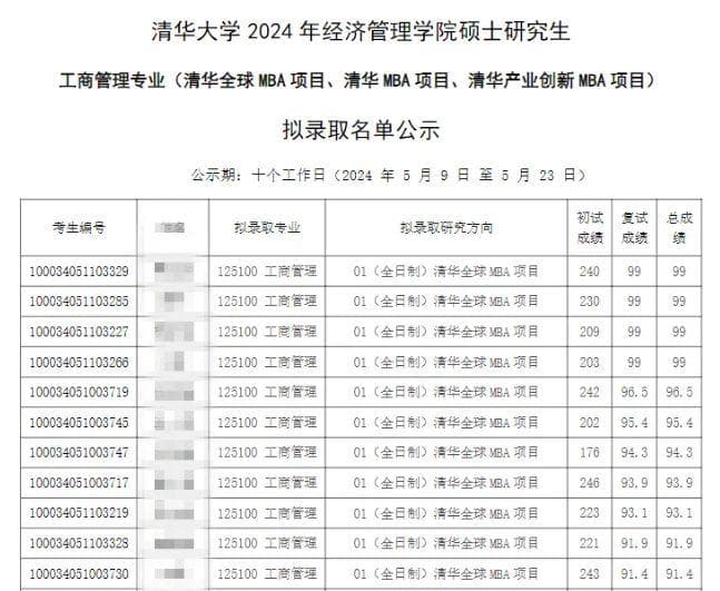 清北MBA取消提前面试后，你需要考多少分？