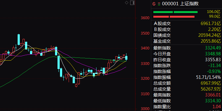 A股突变！春节以来最大调整 发生了什么？