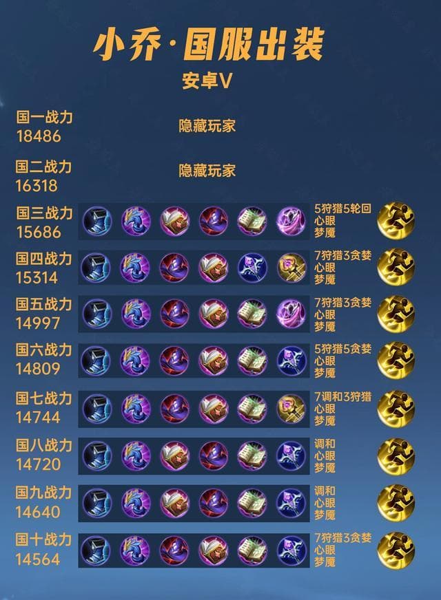 40位国服小乔出装铭文汇总：标准法术流仍是主流选择