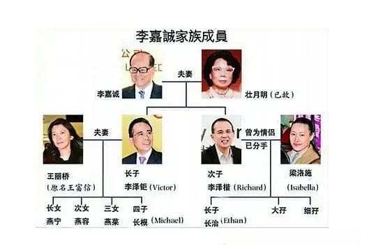 李嘉诚的财富传承之道，揭秘家族信托的核心功能与优势