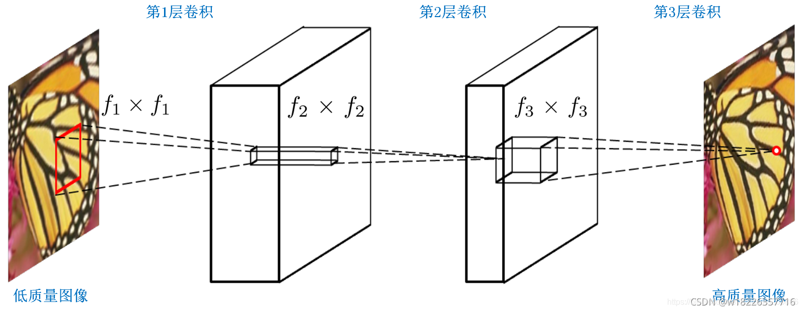 图像超分辨率重建技术综述